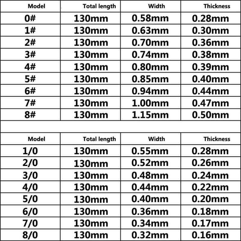SKYPRO 144Pcs 1# 2# 3# 4# 5# 6# 1/0, 2/0, 3/0, 4/0, 5/0, 6/0 Jeweler's Saw Blades Set with Storage Box (12pcs of Each Size), Gold/Silver - Image 4